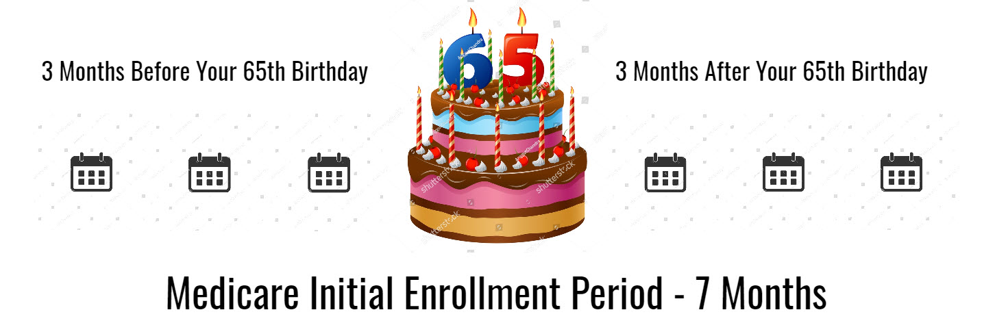 How To Apply For Medicare PQ Medicare Solutions How To Apply For Medicare PQ Medicare Solutions